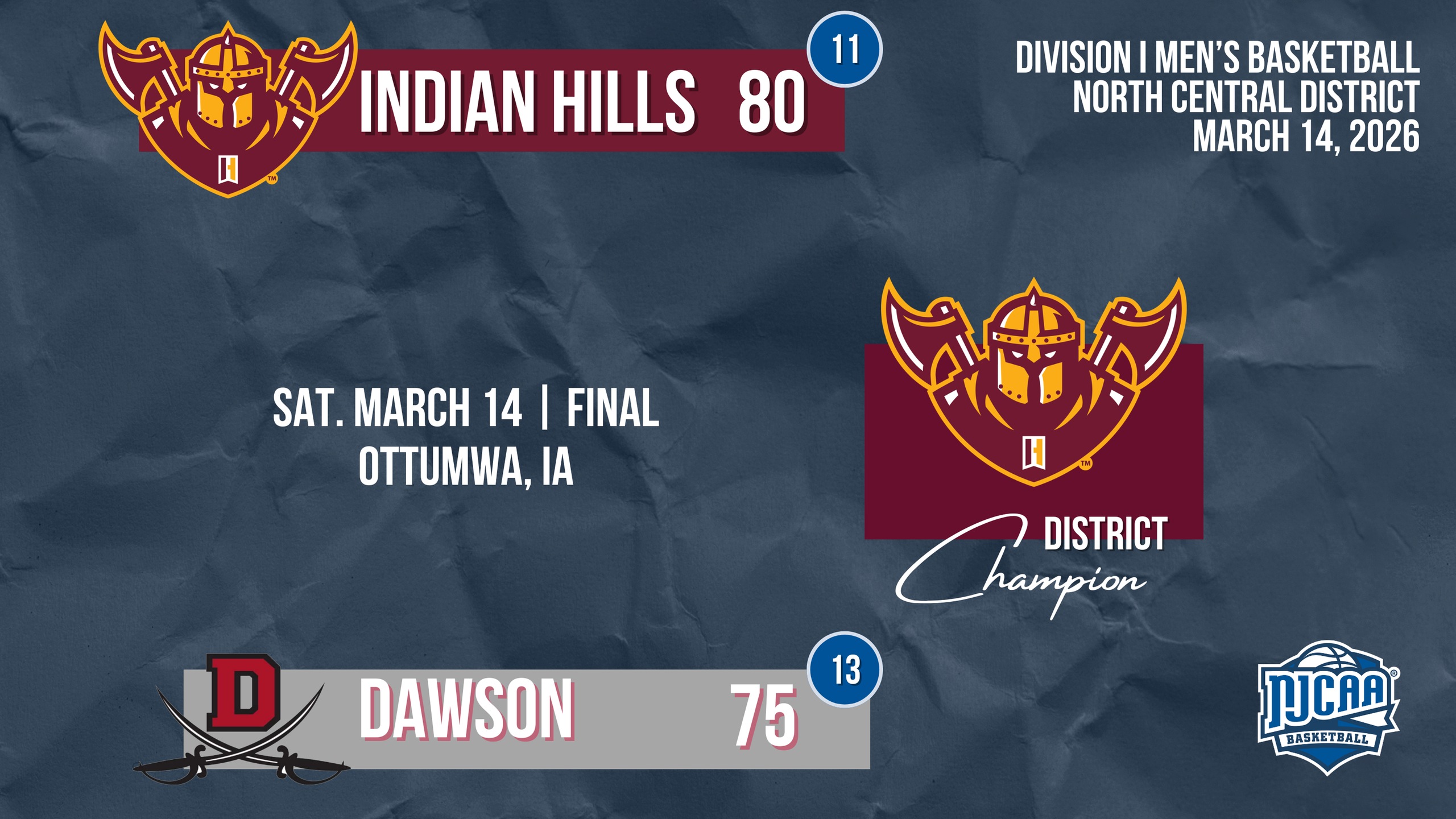 Graphic announcing an NJCAA Division I men&rsquo;s basketball North Central District championship result on March 14, 2026. On a dark blue textured background, the Indian Hills Warriors logo appears twice in maroon and gold. The top scoreboard bar reads &ldquo;INDIAN HILLS 80&rdquo; with a blue circle showing &ldquo;11,&rdquo; and the bottom gray bar reads &ldquo;DAWSON 75&rdquo; with a blue circle showing &ldquo;13.&rdquo; Center text says &ldquo;SAT. MARCH 14 | FINAL OTTUMWA, IA.&rdquo; On the right, large white text reads &ldquo;DIVISION I MEN&rsquo;S BASKETBALL NORTH CENTRAL DISTRICT MARCH 14, 2026.&rdquo; A maroon box with the Indian Hills logo includes the words &ldquo;DISTRICT Champion&rdquo; in white script and block lettering. The Dawson Buccaneers logo, a red &ldquo;D&rdquo; with crossed swords, is at bottom left, and the NJCAA Basketball logo is at bottom right.