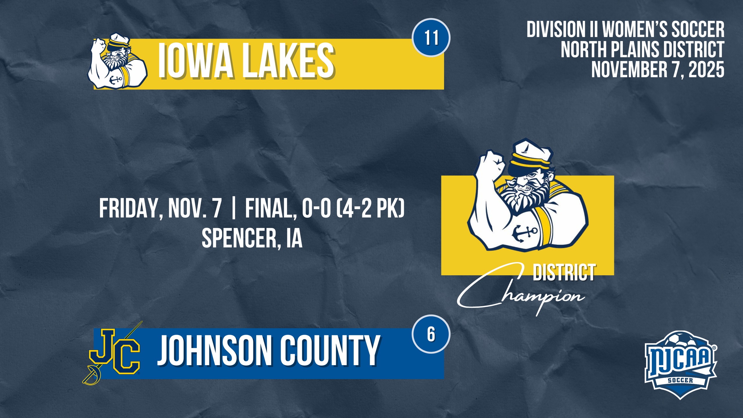 Graphic shows Iowa Lakes defeating Johnson County 4-2 on penalties in the Division II Women's Soccer North Plains District final on November 7, 2025. Iowa Lakes is labeled as the District Champion with a sailor mascot.